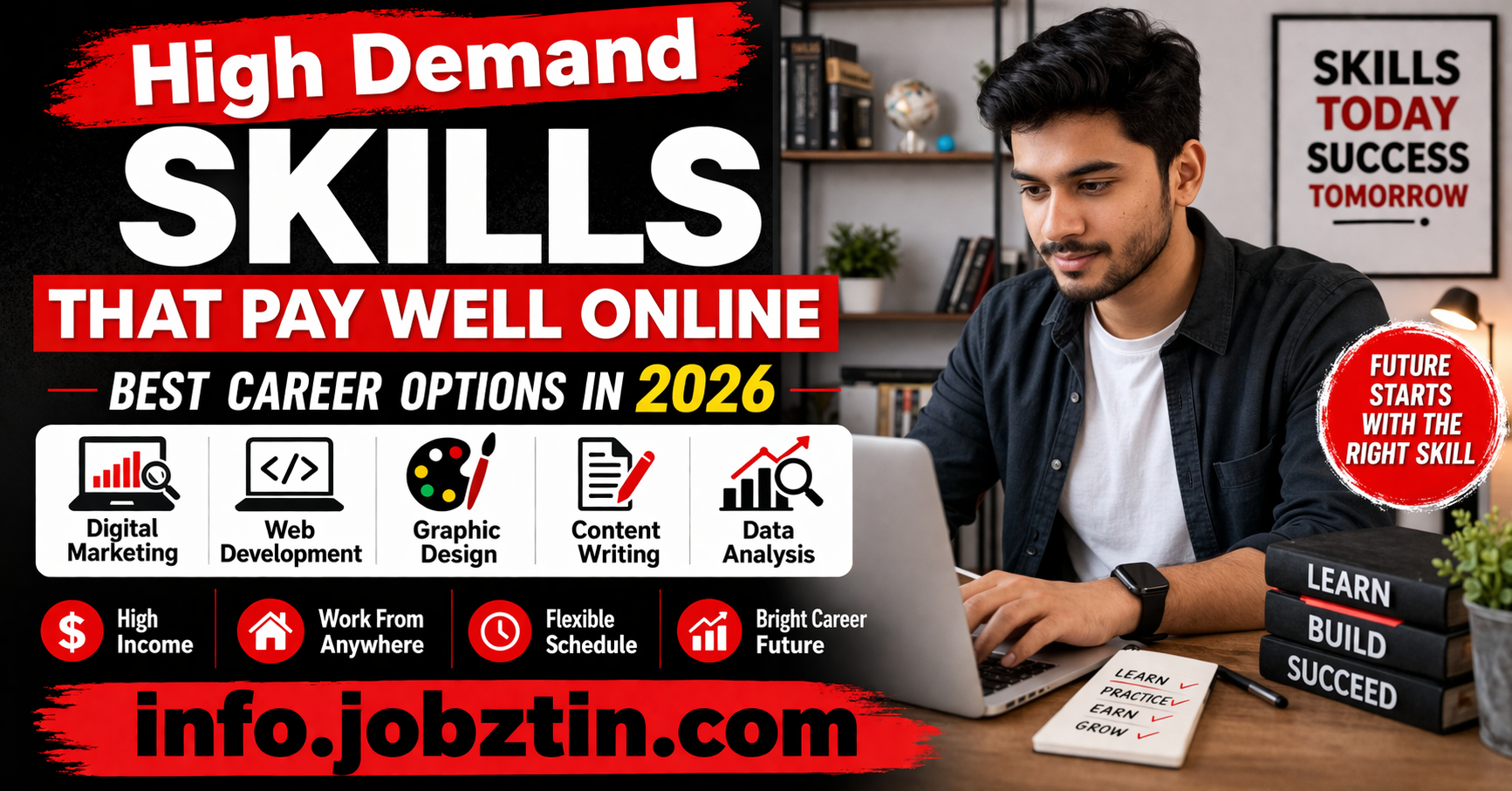 High Demand Skills That Pay Well Online – Best Career Options in 2026